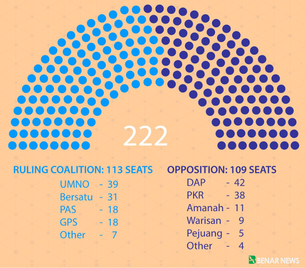 200827-MY-parliament.jpg