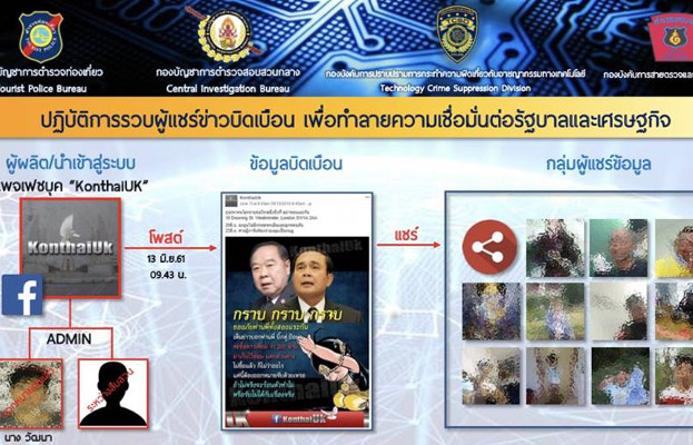 ตำรวจ ปอท. แสดงแผนผังการดำเนินคดีกับแอดมินเพจ KhonthaiUK ในความผิดพ.ร.บ.คอมพิวเตอร์ มาตรา14(2) และกลุ่มผู้เผยแพร่หรือส่งต่อข้อความฯ ซึ่งเป็นความผิดตามมาตรา14(5) วันที่ 12 มิถุนายน 2561 (ภาพโดย กองบัญชาการตำรวจท่องเที่ยว)